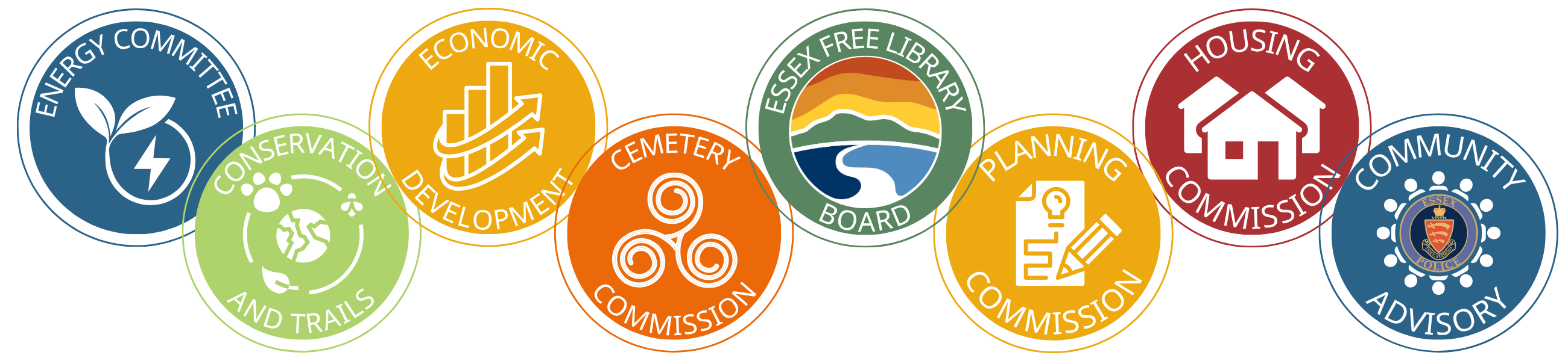 Boards Committees Commissions