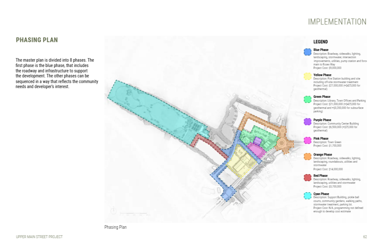 Phasing plan page 62 of Master Plan report