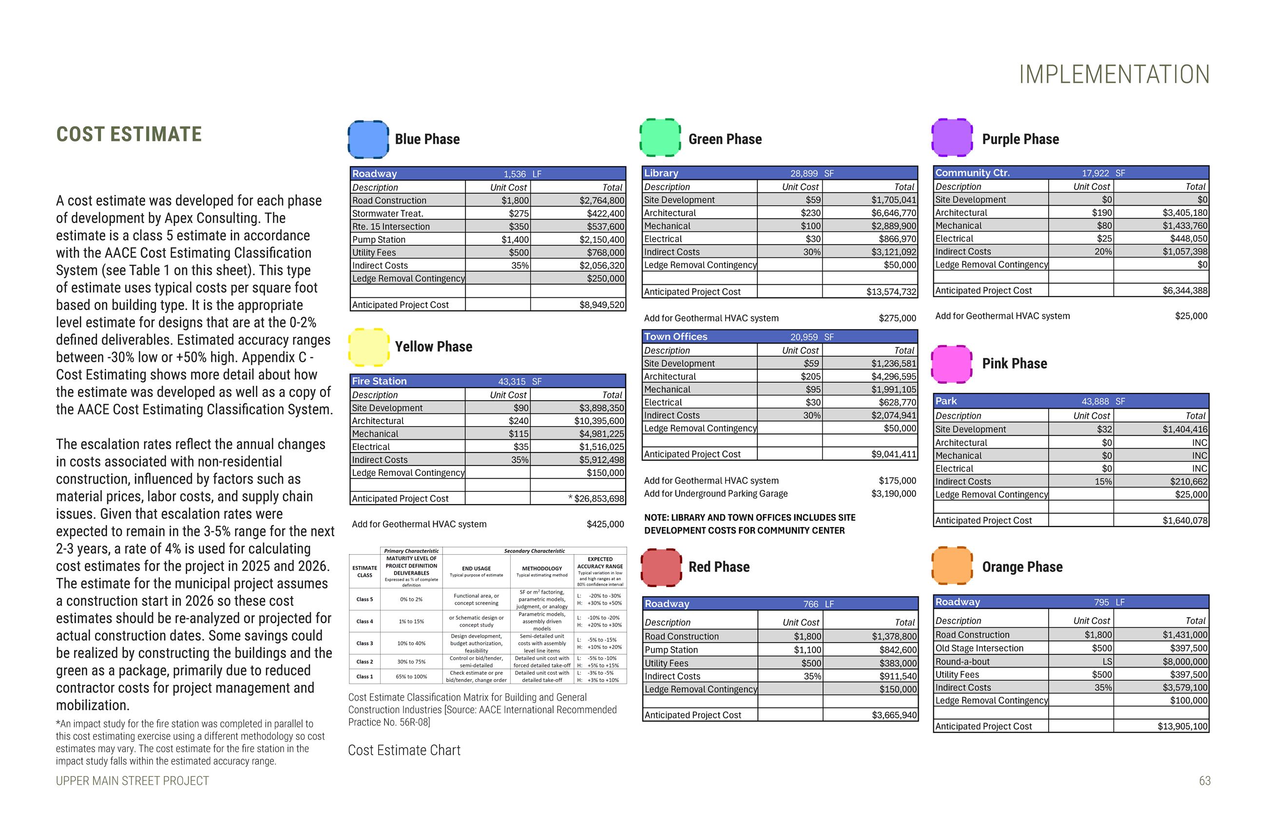 Upper Main Final Report 3-17-25 Cost Estimate