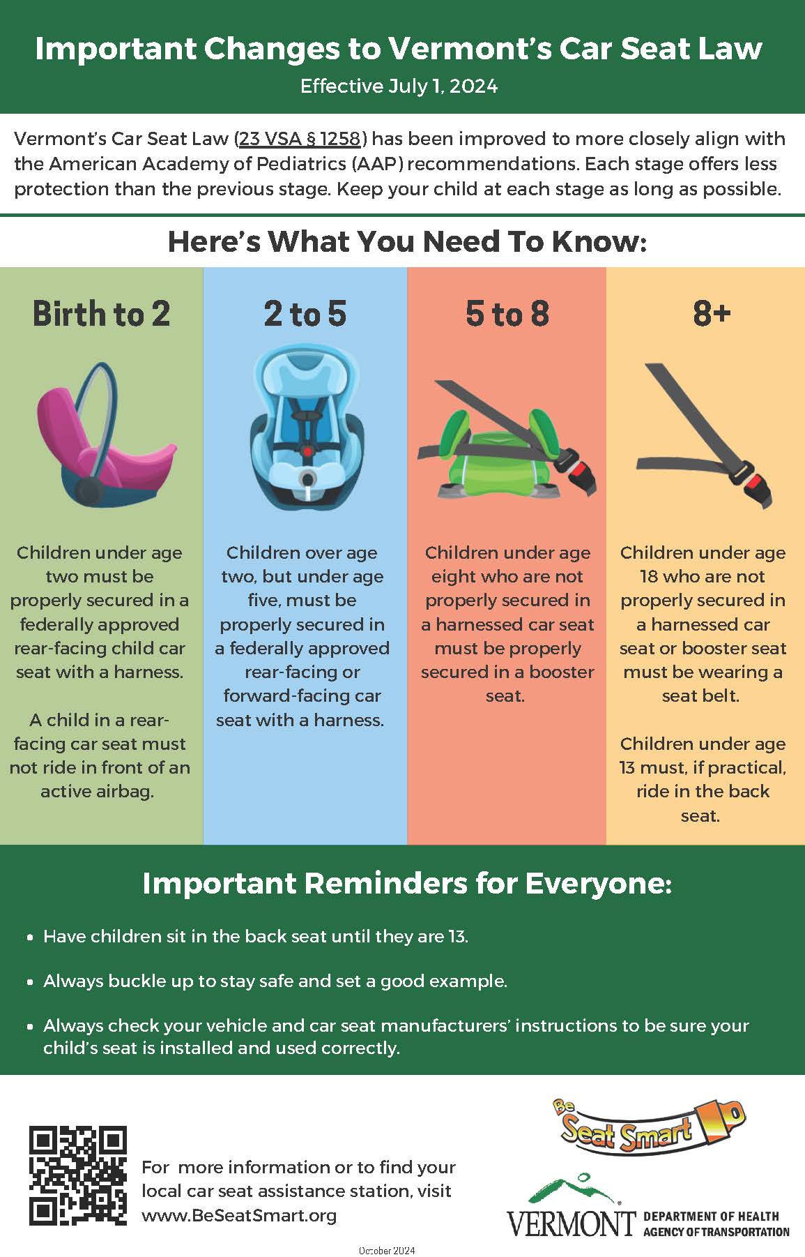 eprip-car-seat-changes